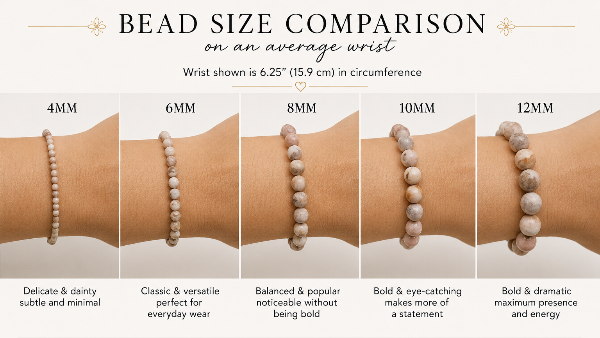 Stone Size Compassion on Wrist